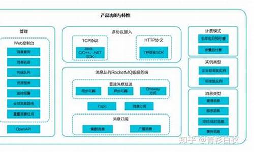 rocketmq 源码编译